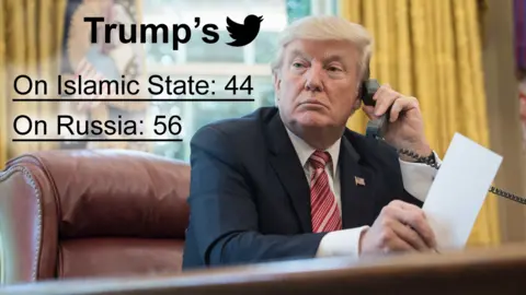 Trump's tweets = on islamic state 44