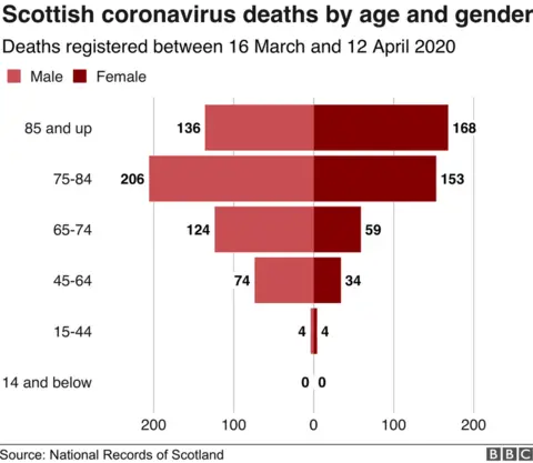 deaths graph