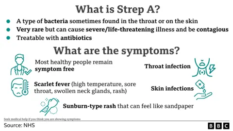 Strep: What to look for