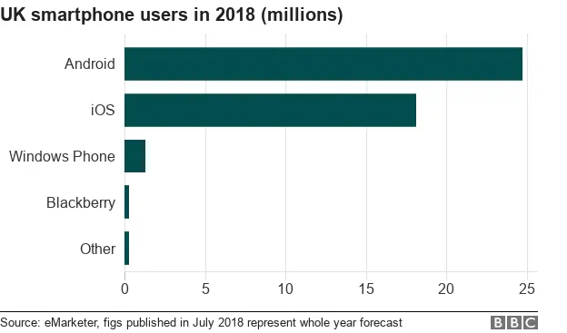 UK phone use graphic