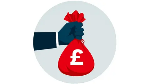 Getty Images A bag of money