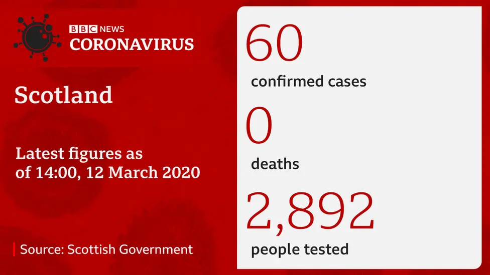 Coronavirus figures