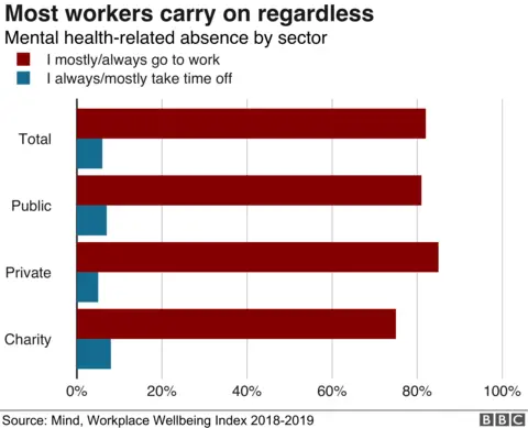 Chart on workplace absences by sector