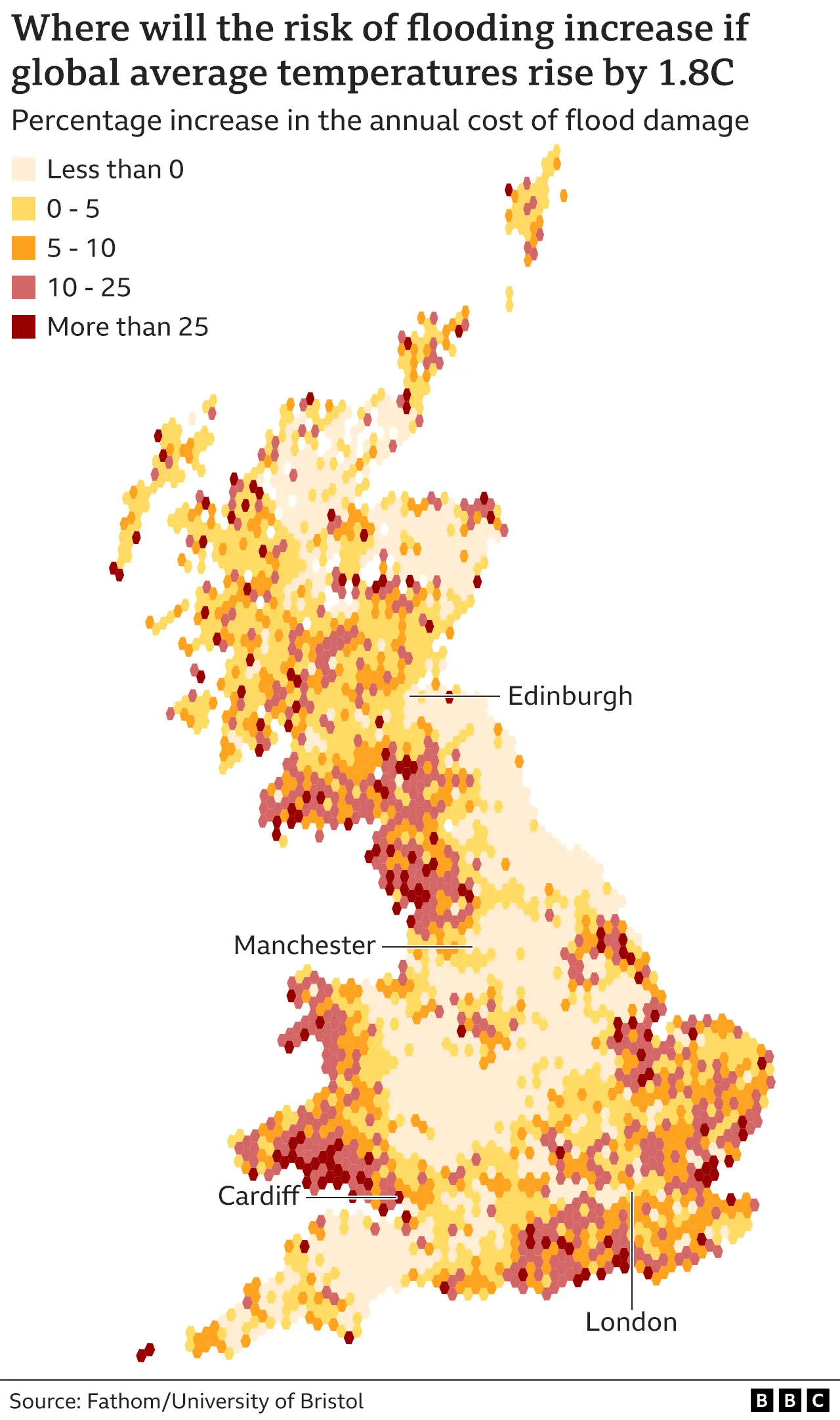 BBC News Map showing flood risk increase and decrease in mainland Britain, with the highest increases in coastal areas in the south, east and the northwest coast of England, while central England and locations near major cities are not projected to increase as much.