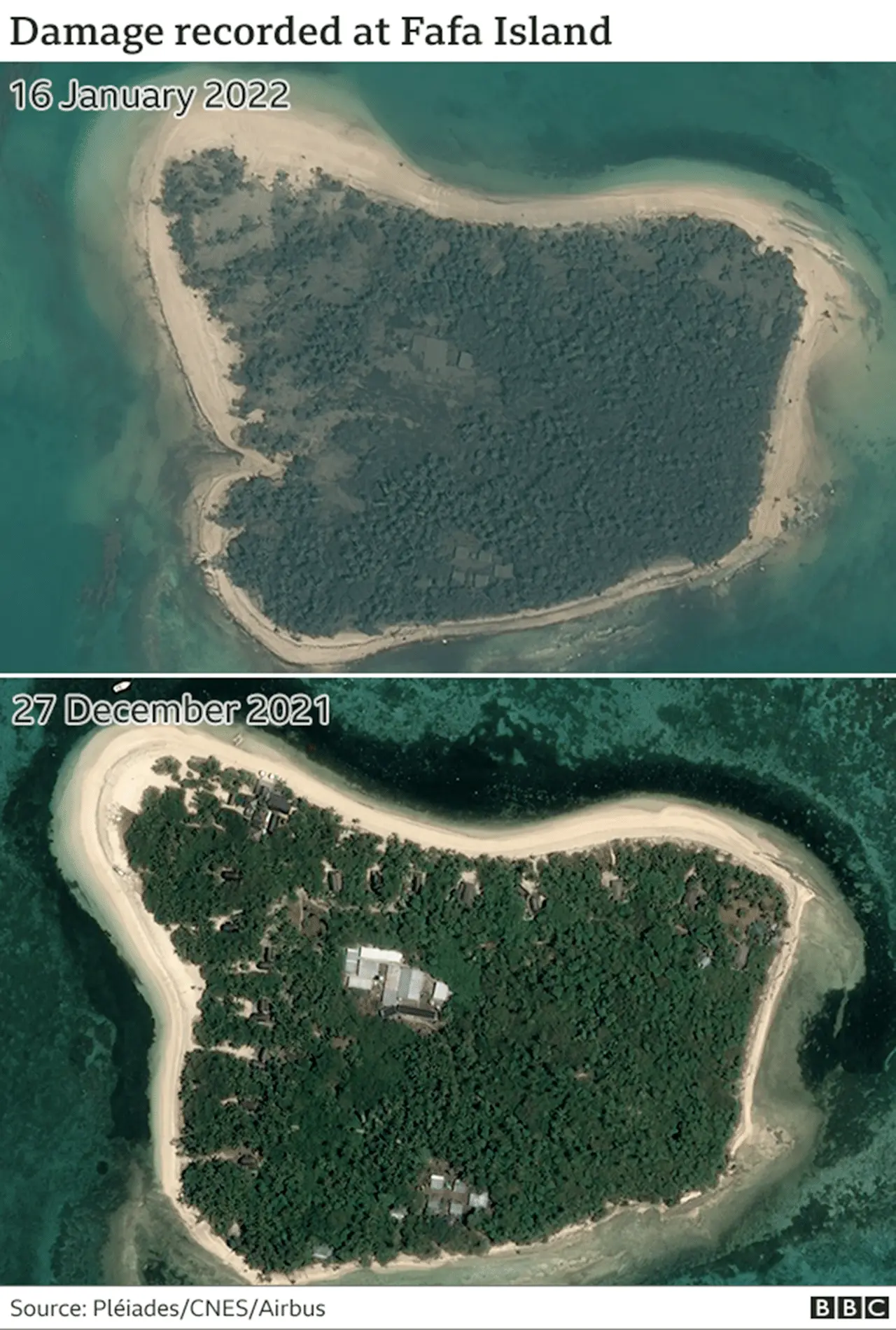 Fafa island