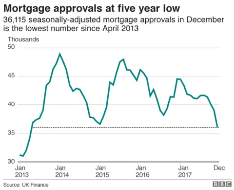 mortgage approval chart