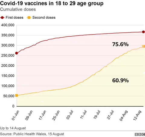 Younger vaccines chart