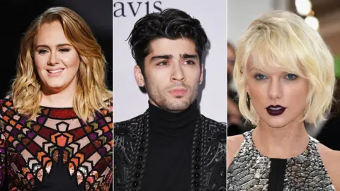 Getty Images Adele, Zayn Malik and Taylor Swift