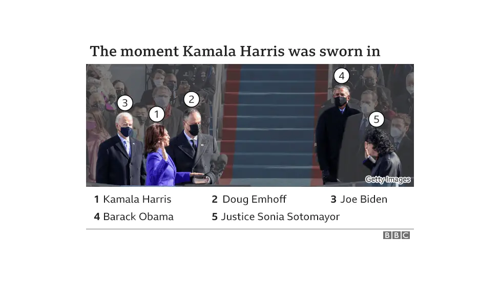 Kamala Harris takes the oath of office