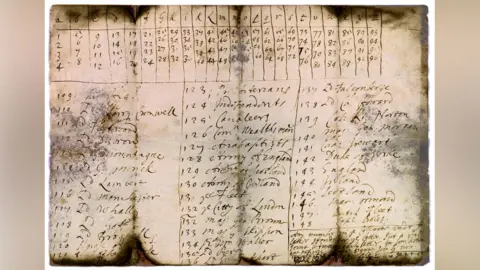 Huntingdonshire Archives Earl of Manchester's cipher