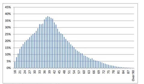 Scottish government Proportion of adult male population with a known criminal conviction (post-1989).