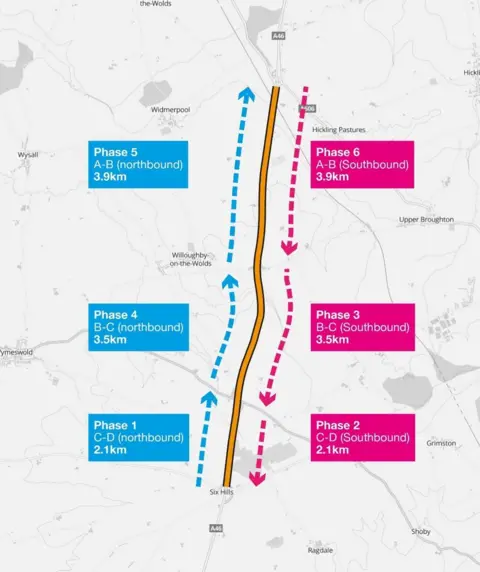 National Highways A46 contraflows