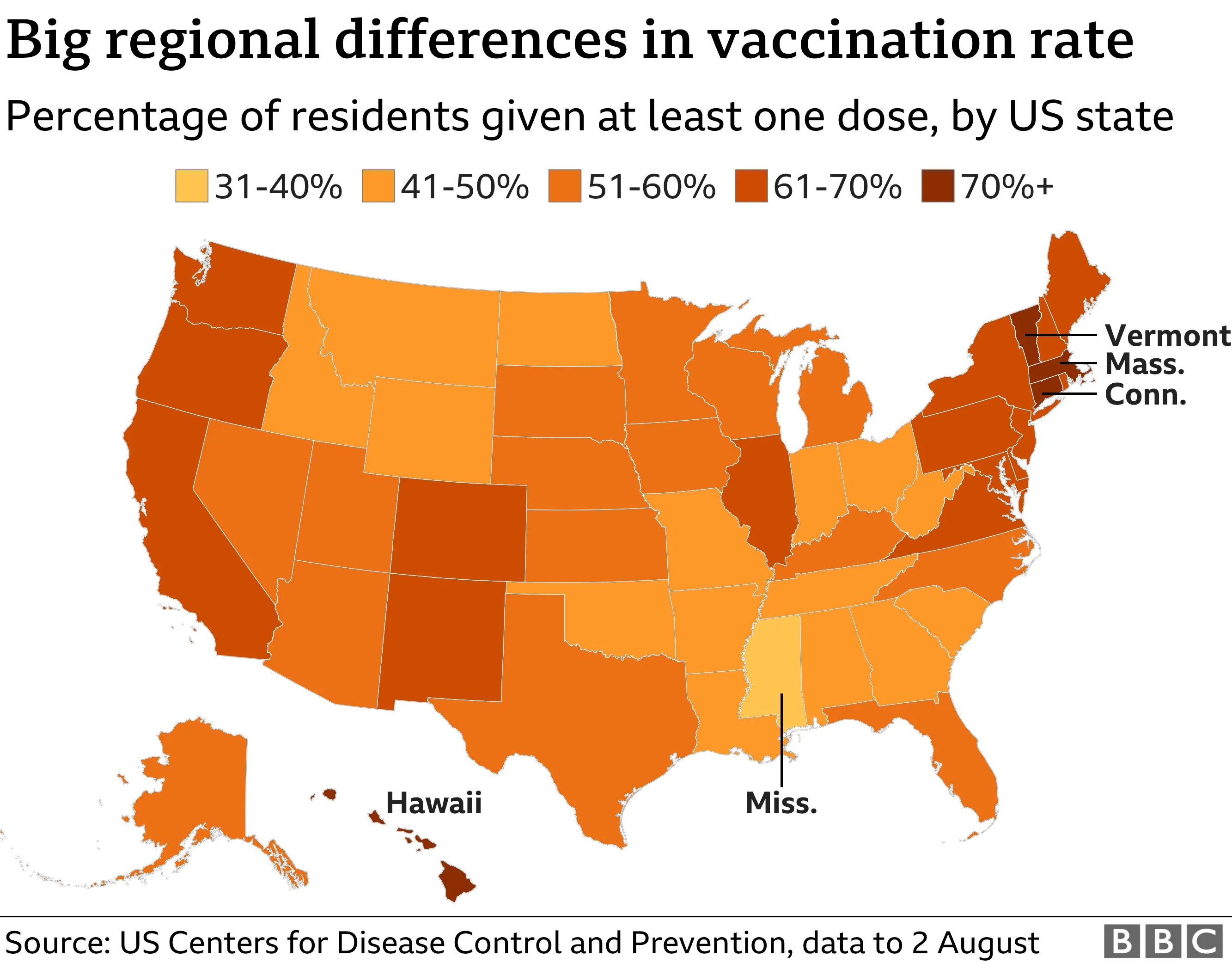 Vaccination rates by state