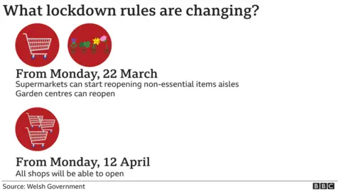 dates for easing of restrictions