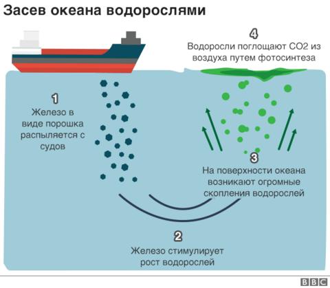 Глобальное потепление схема