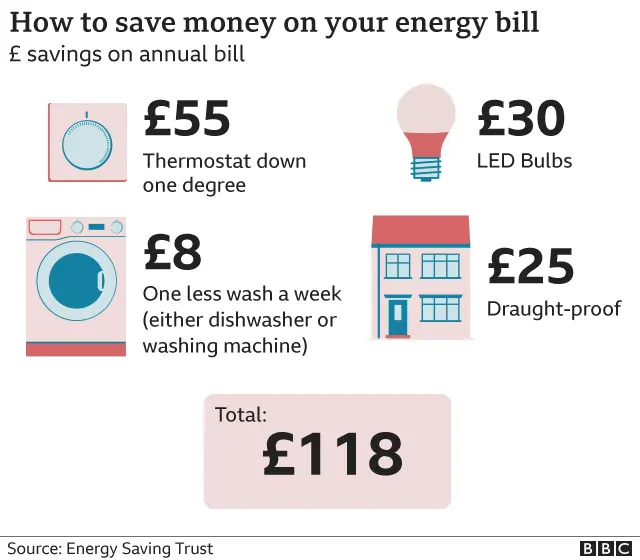 Energy bill graphic