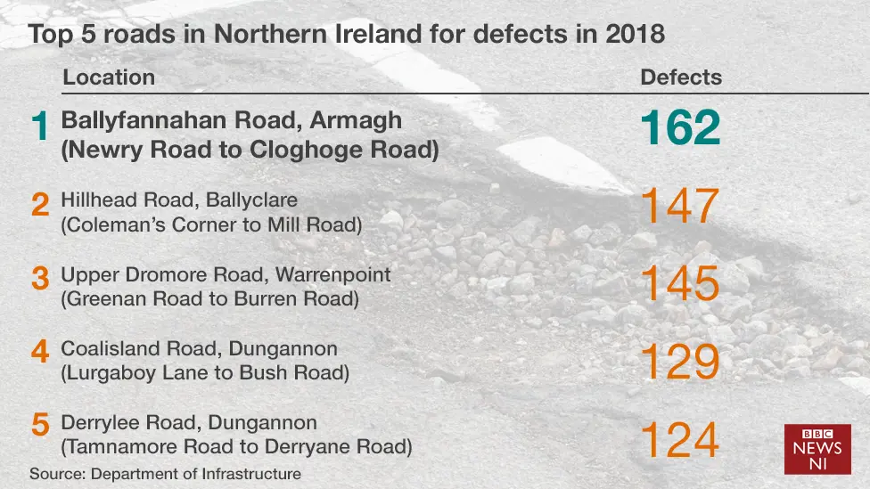 Pothole graphic