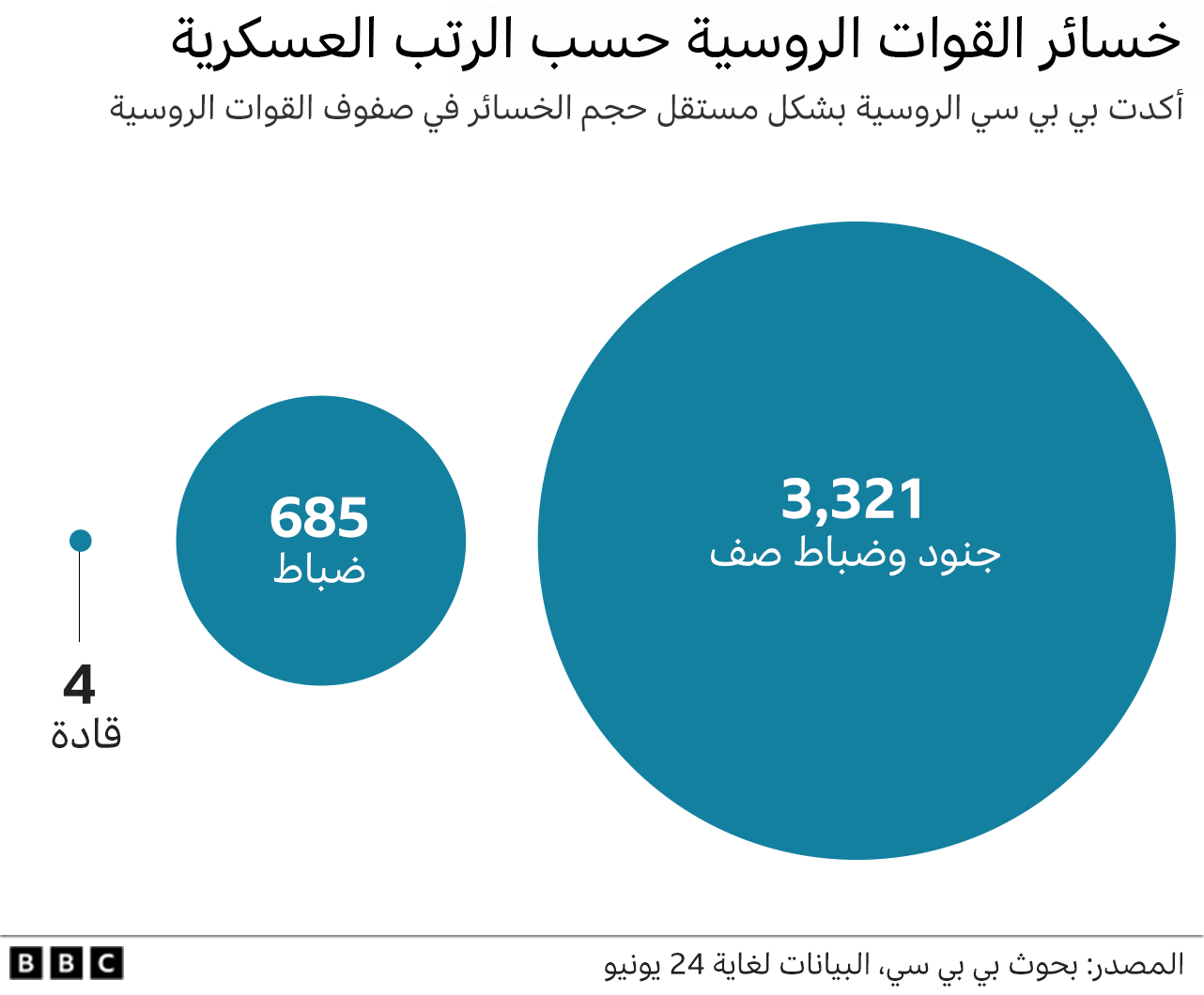 روسيا وأوكرانيا ما خطة بوتين بعد السيطرة على لوهانسك؟ Bbc News عربي 4767