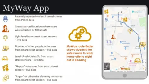 Thingitude MyWay App