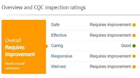 CQC CQC ratings
