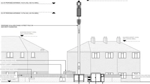 Hutchinson 3G/Southampton City Council Plans for 5g pole in Southampton