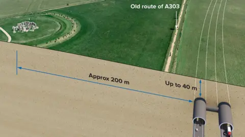 National Highways An illustration of where the tunnel will be built under the World Heritage Site, further away from the Stonehenge monument