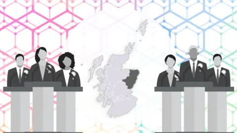 BBC North East Scotland regional candidates for Scottish Parliament election