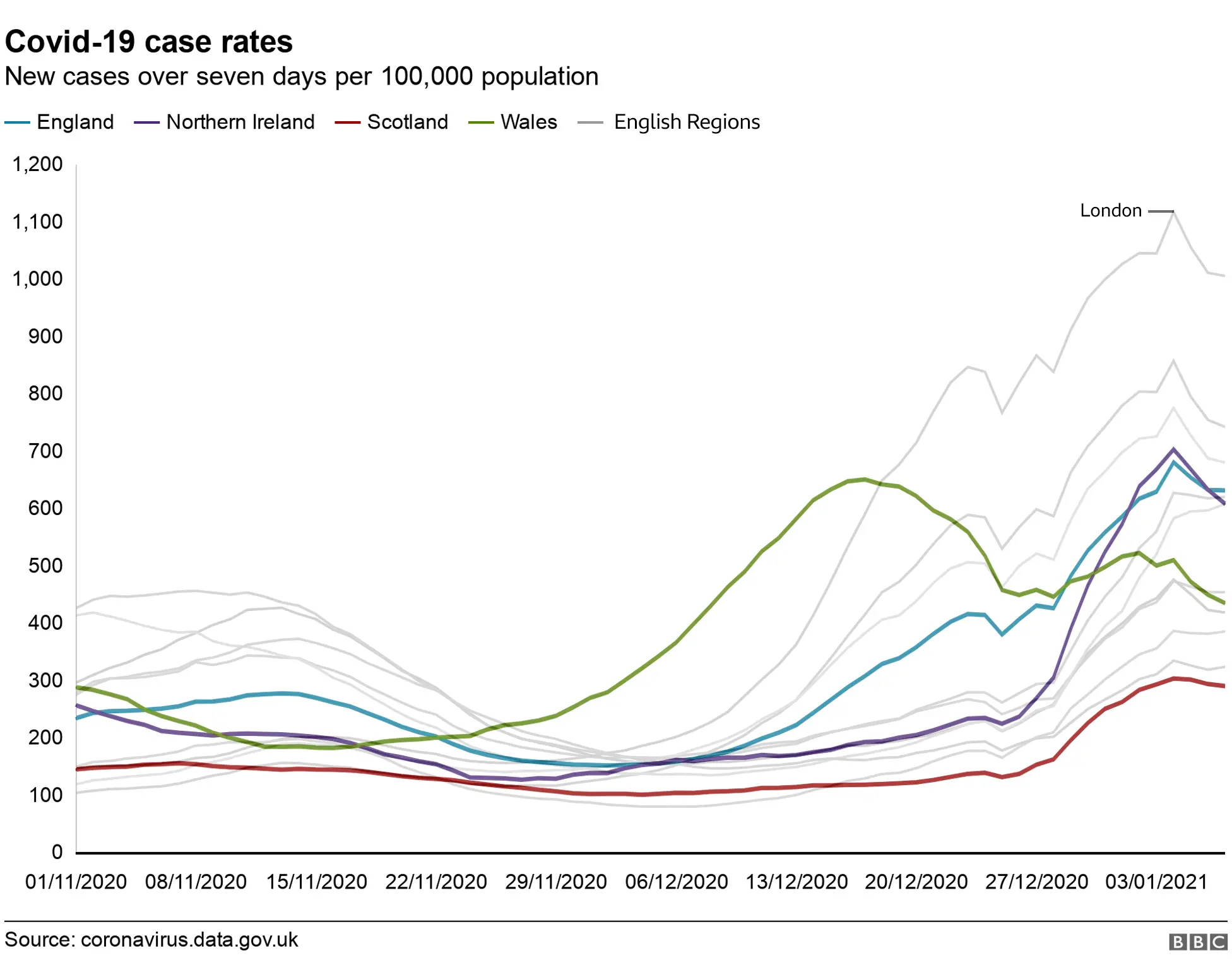 Case rates chart