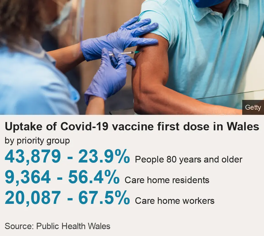 Data pic of vaccines