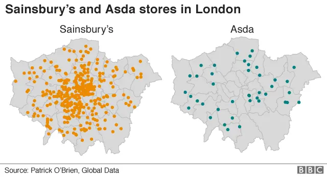 Map of supermarket locations in London