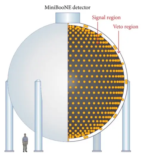 AHEP MiniBooNE schematic