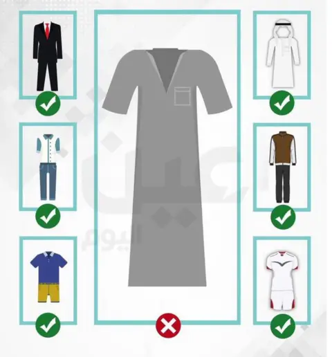 @fi9_z/Twitter Diagram displaying appropriate and inappropriate dress in Saudi sports stadiums