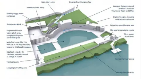 Cleveland Pools Trust Plan of Cleveland Pools