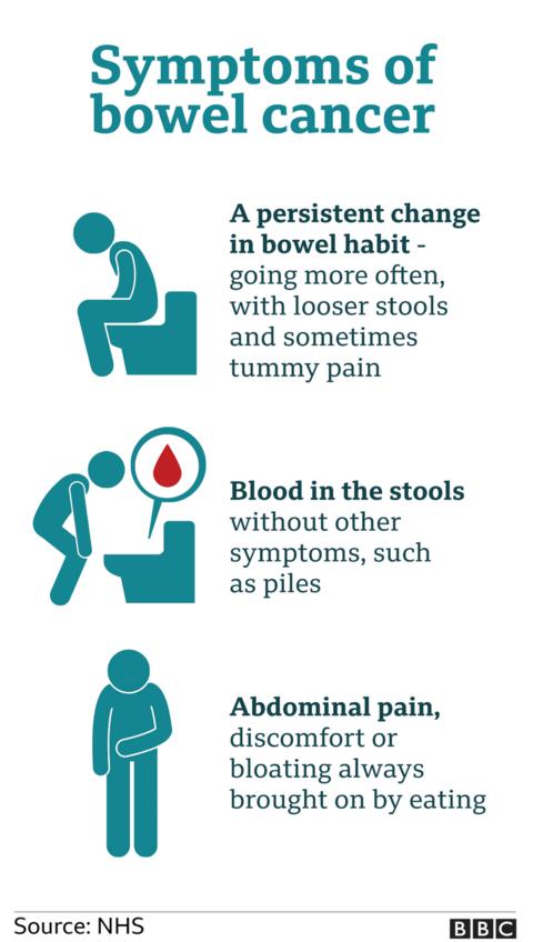 Bowel cancer: Blood test detects most early-stage cancers - trial - BBC ...