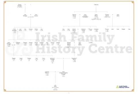 Irish Family History Centre Joe Biden's family tree