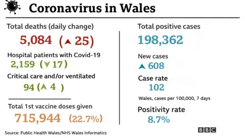 Comparing Covid vaccine rates uk