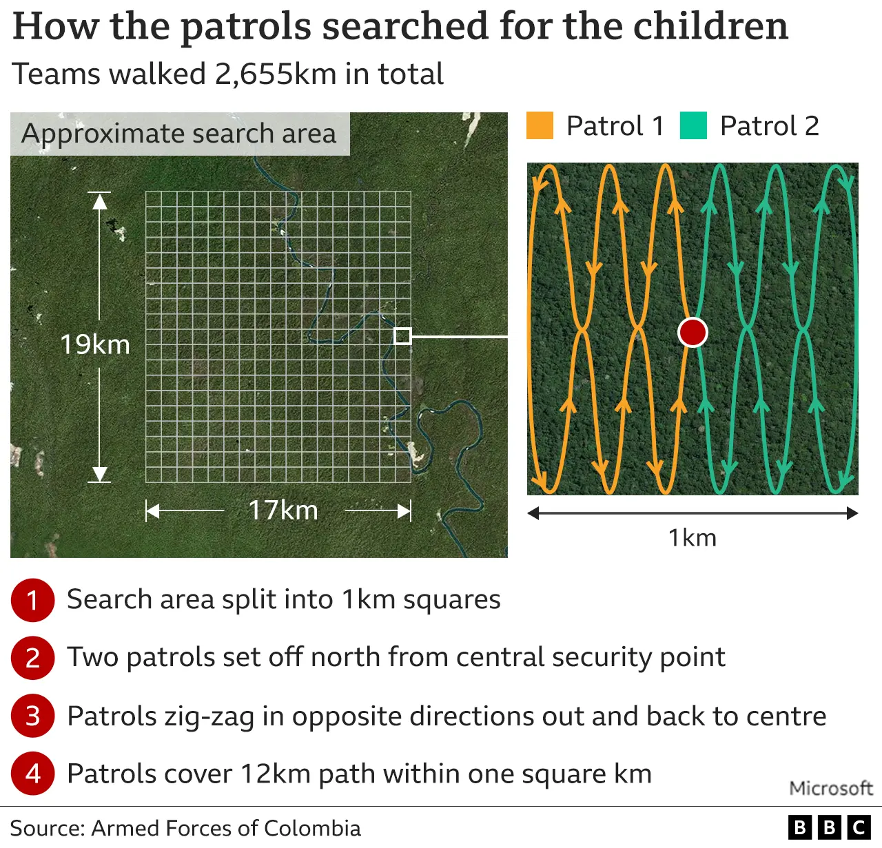 BBC Graphic showing the grid system used by the military searching for the children