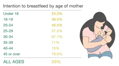 Intention to breastfeed by age