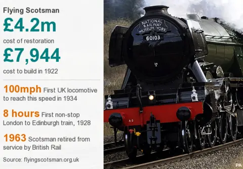 PA Flying Scotsman in numbers