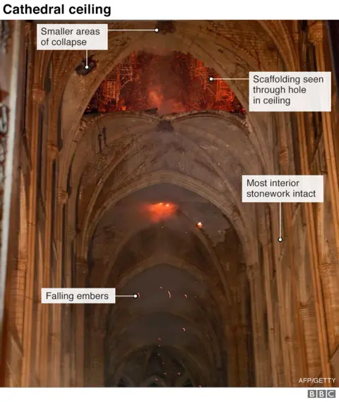 BBC Interior image showing damage to stone vaulted ceiling