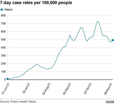 Line graph showing latest case rate