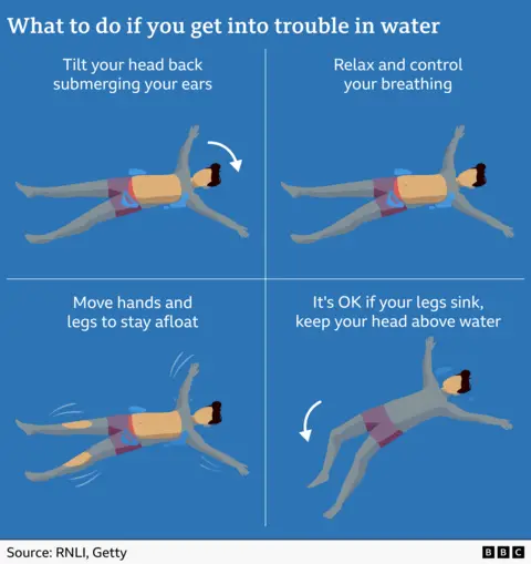 Graphic of what to do in water