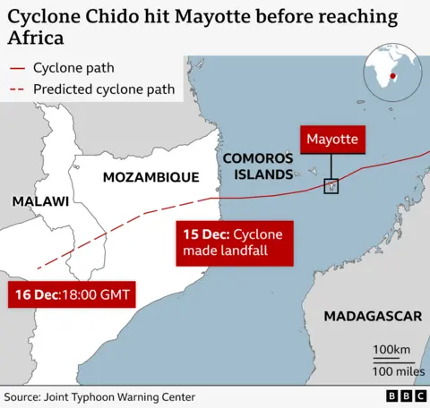 Cyclone Chido method