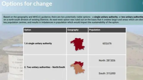 PwC A powerpoint slide shows "options for change" for Worcestershire, either a single unitary authority with a population of 603,000, or two unitary authorities with populations of 287,000 and 315,000.