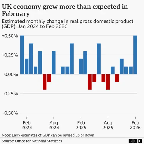  Jan 2024 (0.5%), Feb 2024 (0.2%), Mar 2024 (0.4%), Apr 2024 (0.1%), May 2024 (0.3%), Jun 2024 (-0.2%), Jul 2024 (-0.1%), Aug 2024 (0.3%), Sep 2024 (0.0%), Oct 2024 (0.1%), Nov 2024 (0.1%), Dec 2024 (0.4%), Jan 2025 (0.0%), Feb 2025 (0.2%), Mar 2025 (0.3%), Apr 2025 (-0.2%), May 2025 (-0.1%), Jun 2025 (0.4%), Jul 2025 (-0.1%), and Aug 2025 (-0.2%), Sep 2025 (0.1%), Oct 2025 (-0.1%), Nov 2025 (0.2%), Dec 2025 (0.1%), Jan 2026 (0.1%), Feb 2026 (0.5%).