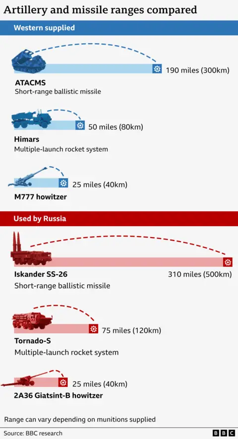 Ukraine - Figure 6