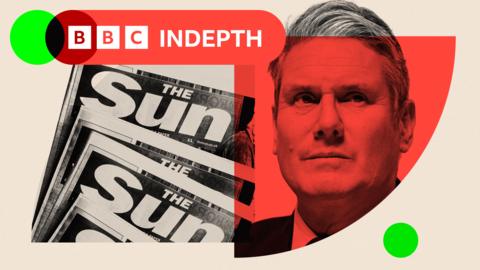 montage of the Sun newspaper and Keir Starmer