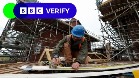 Reuters A construction worker in an orange hi-vis vest, glasses and blue hard hat measures building materials in front of two houses with scaffolding around them