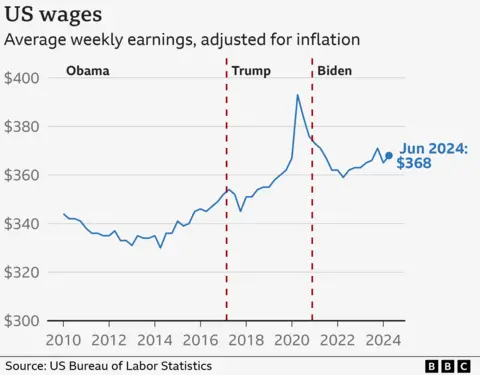 BBC News US wages