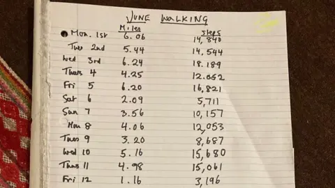 Sally Fairfax A sheet of lined A4 paper with a list of dates and numbers. There are several headings including "date", "mile" and "steps taken". The text has been written using a black felt tip pen. 